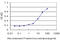 STT3 Oligosaccharyltransferase Complex Catalytic Subunit A antibody, LS-B4363, Lifespan Biosciences, Enzyme Linked Immunosorbent Assay image 