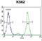 Villin Like antibody, LS-C160526, Lifespan Biosciences, Flow Cytometry image 