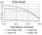 Glutamate Metabotropic Receptor 1 antibody, NBP2-61827, Novus Biologicals, Enzyme Linked Immunosorbent Assay image 