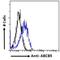 ATP Binding Cassette Subfamily B Member 5 antibody, NB100-93365, Novus Biologicals, Flow Cytometry image 