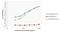 Phosphotyrosine antibody, 03-7720, Invitrogen Antibodies, Enzyme Linked Immunosorbent Assay image 