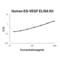 Prokineticin 1 antibody, EK0575, Boster Biological Technology, Enzyme Linked Immunosorbent Assay image 